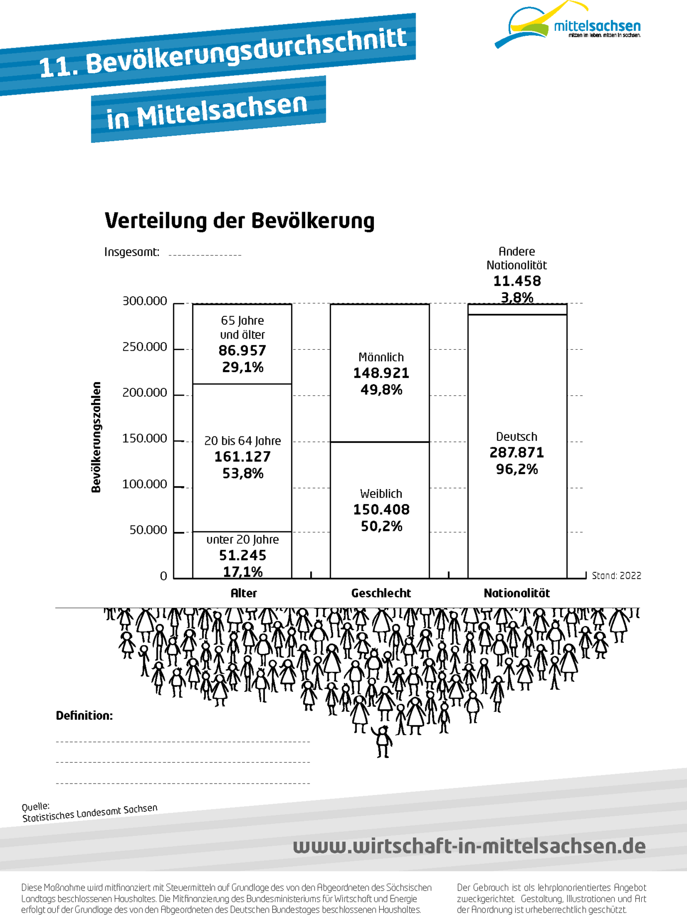 11. Bevölkerungsdurchschnitt in Mittelsachsen (Arbeitsblatt für Schüler)