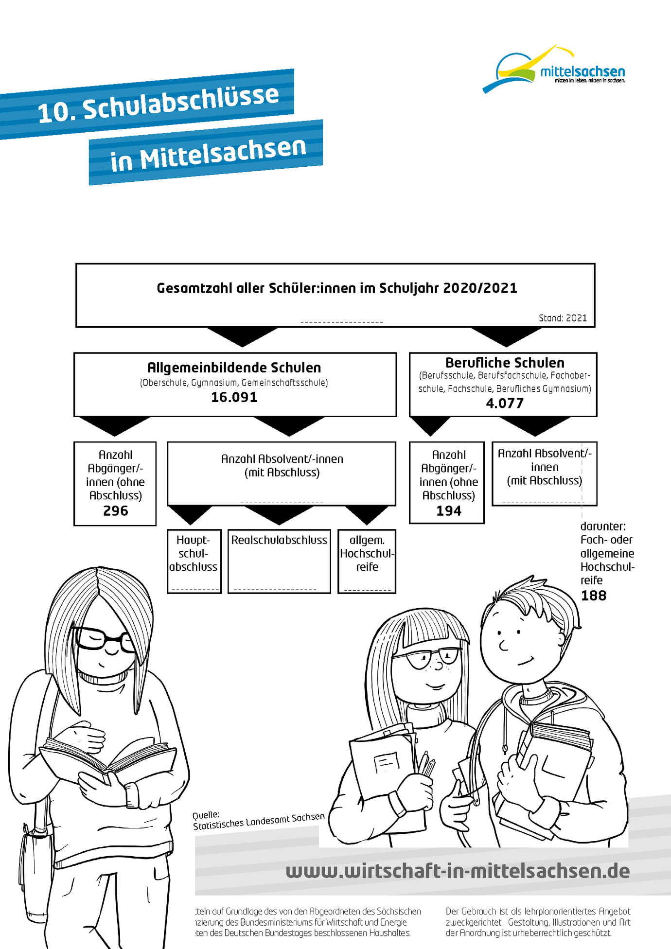 10. Schulabschlüsse in Mittelsachsen (Arbeitsblatt für Schüler)